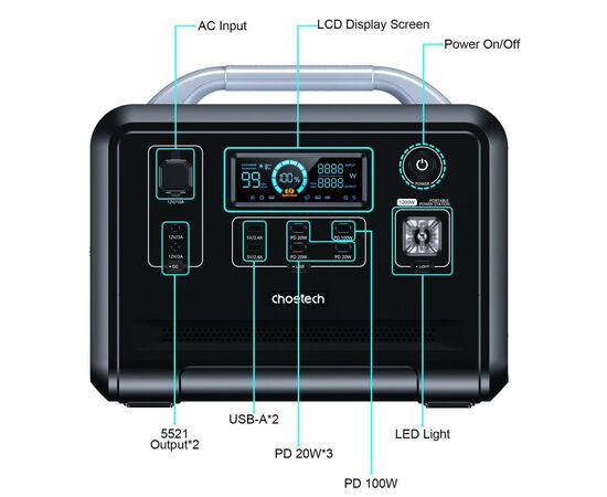 Зарядна станція Choetech BS005 1200W (BS005), зображення 5 Зарядна станція Choetech BS005 1200W (BS005), зображення 5