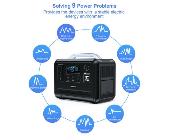 Зарядна станція Choetech BS005 1200W (BS005), зображення 8 Зарядна станція Choetech BS005 1200W (BS005), зображення 8