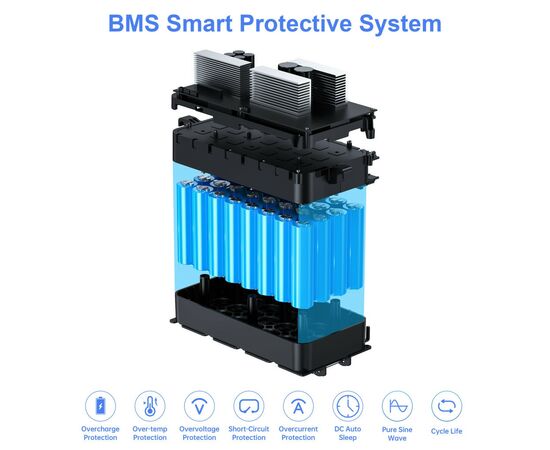 Зарядна станція Choetech BS005 1200W (BS005), зображення 9 Зарядна станція Choetech BS005 1200W (BS005), зображення 9