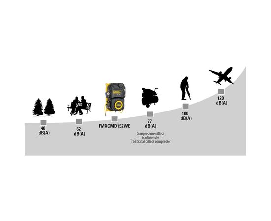 Компрессор Stanley настенний FATMAX FMXCMD152WE, 160 л/мин, 1.1 кВт (FMXCMD152WE), изображение 5 Компрессор Stanley настенний FATMAX FMXCMD152WE, 160 л/мин, 1.1 кВт (FMXCMD152WE), изображение 5