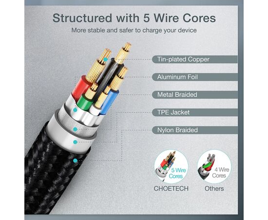 Дата кабель USB-C to USB-C 1.2m USB4.Gen 3 40 Gbps 240W Choetech (XCC-1040), изображение 3 Дата кабель USB-C to USB-C 1.2m USB4.Gen 3 40 Gbps 240W Choetech (XCC-1040), изображение 3