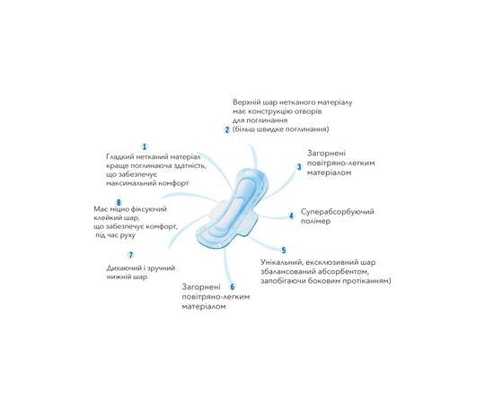 Гигиенические прокладки SeLove 290 мм 10 шт. (4820209800258), изображение 4 Гигиенические прокладки SeLove 290 мм 10 шт. (4820209800258), изображение 4