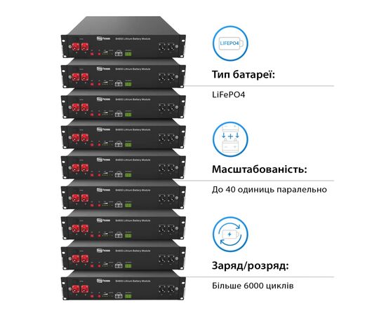 Батарея LiFePo4 Dyness 48V - 50 Ah (B4850), изображение 2 Батарея LiFePo4 Dyness 48V - 50 Ah (B4850), изображение 2