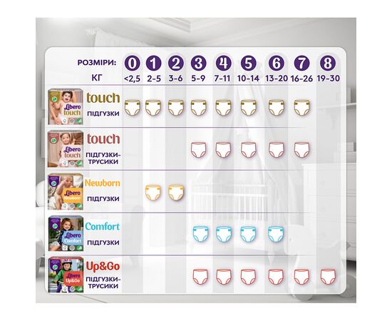 Подгузники Libero Touch Размер 5 (10-14 кг) 40 шт (7322541750231), изображение 10 Подгузники Libero Touch Размер 5 (10-14 кг) 40 шт (7322541750231), изображение 10