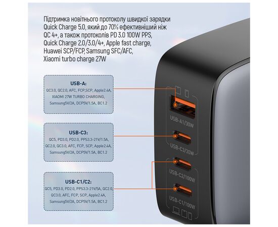 Зарядное устройство ColorWay Power Delivery GaN (USB-A + 3USB TYPE-C) (100W) (CW-CHS047PD-BK), изображение 12 Зарядное устройство ColorWay Power Delivery GaN (USB-A + 3USB TYPE-C) (100W) (CW-CHS047PD-BK), изображение 12