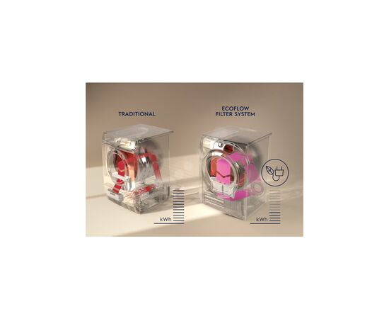 Сушильная машина Electrolux EW7H389SU, изображение 9 Сушильная машина Electrolux EW7H389SU, изображение 9
