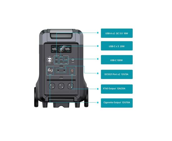 Зарядна станція Choetech BS009 3600W (BS009), зображення 6 Зарядна станція Choetech BS009 3600W (BS009), зображення 6