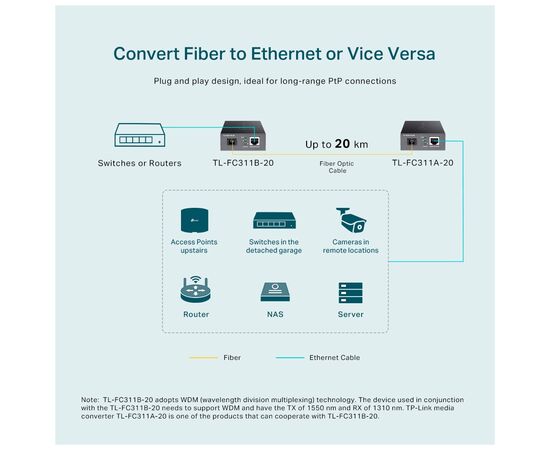 Медиаконвертер TP-Link FC311B-2, изображение 6 Медиаконвертер TP-Link FC311B-2, изображение 6