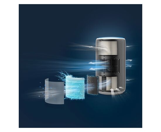 Воздухоочиститель Philips AC3220/10, изображение 9 Воздухоочиститель Philips AC3220/10, изображение 9