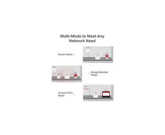 Маршрутизатор Mercusys MR20, изображение 7 Маршрутизатор Mercusys MR20, изображение 7