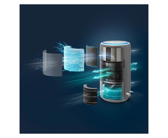 Воздухоочиститель Philips AC3420/10, изображение 9 Воздухоочиститель Philips AC3420/10, изображение 9
