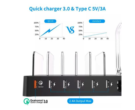 Зарядное устройство Choetech 6xUSB 68W Charing Station (6хUSB-A) 2xMicroUSB 2xLighting 2xUCB-C (Q3008-EU-BK), изображение 4 Зарядное устройство Choetech 6xUSB 68W Charing Station (6хUSB-A) 2xMicroUSB 2xLighting 2xUCB-C (Q3008-EU-BK), изображение 4