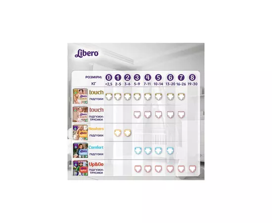 Подгузник Libero Newborn Размер 1 (2-5 кг) 42 шт (7322541884004), изображение 10 Подгузник Libero Newborn Размер 1 (2-5 кг) 42 шт (7322541884004), изображение 10