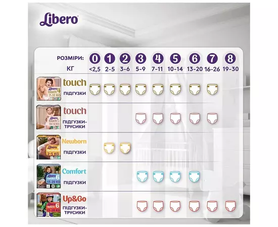 Подгузник Libero Up&Go Размер 8 (19-30 кг) 26 шт (7322541743448), изображение 9 Подгузник Libero Up&Go Размер 8 (19-30 кг) 26 шт (7322541743448), изображение 9