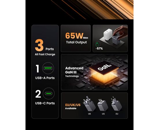 Зарядное устройство Ugreen 3xUSB 65W (2хUSB-C+USB-A) Gan Nexode Pro X755 (25871), изображение 6 Зарядное устройство Ugreen 3xUSB 65W (2хUSB-C+USB-A) Gan Nexode Pro X755 (25871), изображение 6