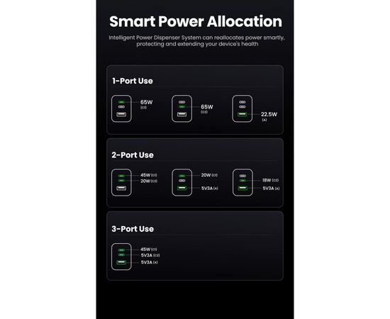 Зарядное устройство Ugreen 3xUSB 65W (2хUSB-C+USB-A) Gan Nexode Pro X755 (25871), изображение 9 Зарядное устройство Ugreen 3xUSB 65W (2хUSB-C+USB-A) Gan Nexode Pro X755 (25871), изображение 9