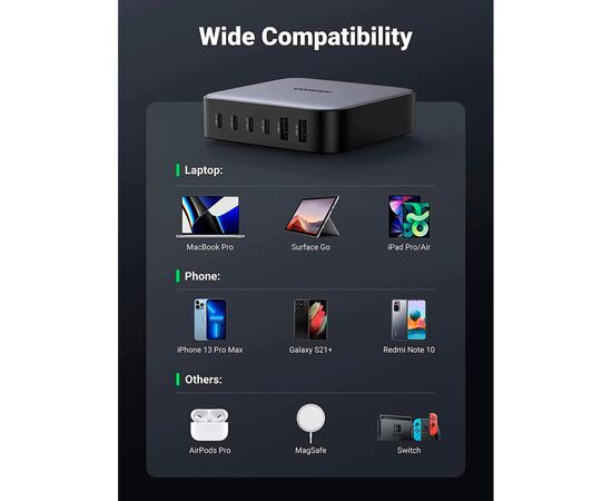 Зарядное устройство Ugreen 6xUSB 200W (4хUSB-C+2xUSB-A) Gan CD271 (40914), изображение 6