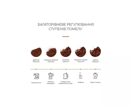 Кофемолка DYXON MEGAGRIND 155 White (DXNKMMGGD155W), изображение 12 Кофемолка DYXON MEGAGRIND 155 White (DXNKMMGGD155W), изображение 12