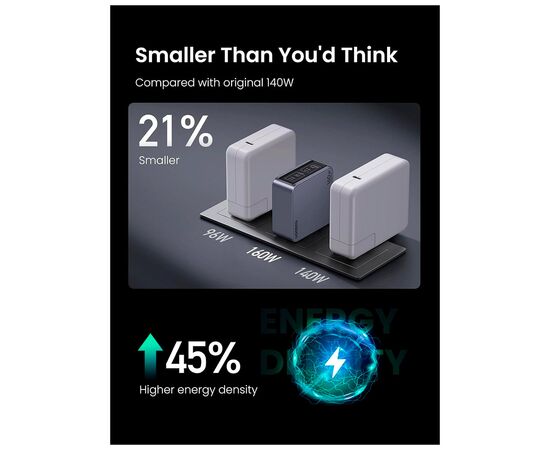 Зарядное устройство Ugreen 4xUSB 160W (3xUSB-C + USB-A) Gan Nexode Pro X763 (25877), изображение 3 Зарядное устройство Ugreen 4xUSB 160W (3xUSB-C + USB-A) Gan Nexode Pro X763 (25877), изображение 3