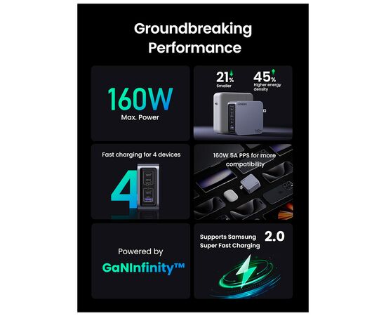 Зарядное устройство Ugreen 4xUSB 160W (3xUSB-C + USB-A) Gan Nexode Pro X763 (25877), изображение 4 Зарядное устройство Ugreen 4xUSB 160W (3xUSB-C + USB-A) Gan Nexode Pro X763 (25877), изображение 4