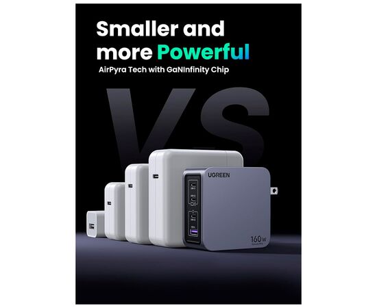 Зарядное устройство Ugreen 4xUSB 160W (3xUSB-C + USB-A) Gan Nexode Pro X763 (25877), изображение 5 Зарядное устройство Ugreen 4xUSB 160W (3xUSB-C + USB-A) Gan Nexode Pro X763 (25877), изображение 5