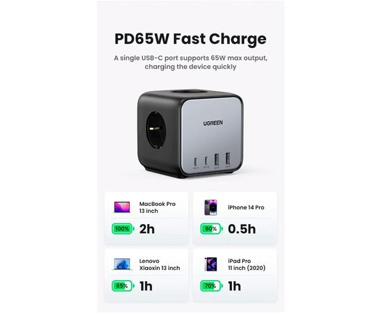 Зарядное устройство Ugreen 4xUSB 65W DigiNest Cube (2хUSB-C+2xUSB-A) CD268 (60113), изображение 6 Зарядное устройство Ugreen 4xUSB 65W DigiNest Cube (2хUSB-C+2xUSB-A) CD268 (60113), изображение 6