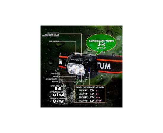 Фонарь Quantum Finder LED з Type-C (QM-FL4040), изображение 10 Фонарь Quantum Finder LED з Type-C (QM-FL4040), изображение 10