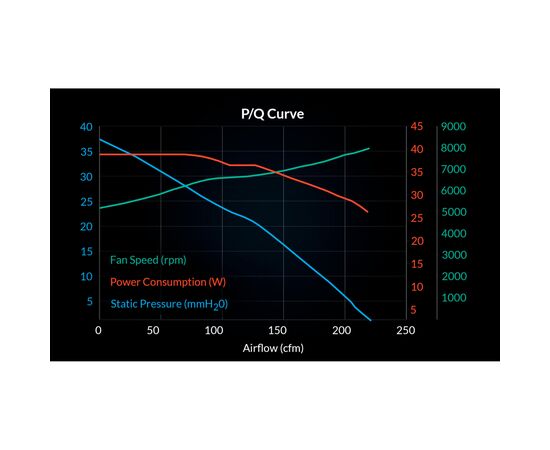 Кулер для корпуса Arctic S12038-4K (ACFAN00296A), изображение 10 Кулер для корпуса Arctic S12038-4K (ACFAN00296A), изображение 10