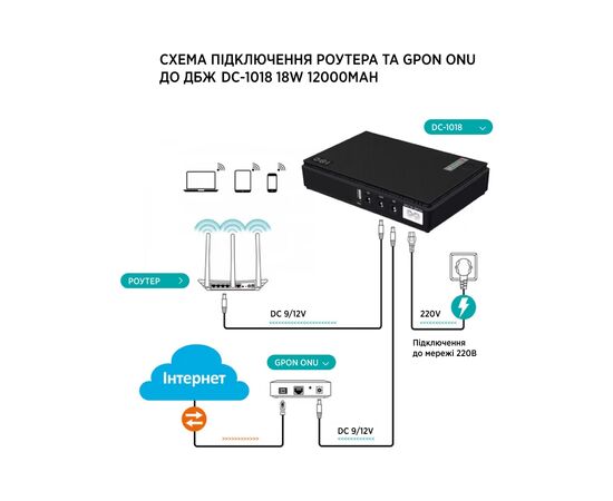 Источник бесперебойного питания TTN DC-1018 18W (1283126593925), изображение 7 Источник бесперебойного питания TTN DC-1018 18W (1283126593925), изображение 7