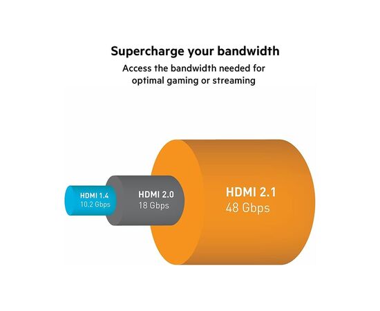 Кабель мультимедийный HDMI to HDMI 2.0m v2.1 High Speed Ethernet Belkin (AV10175BT2MBKV2), изображение 5 Кабель мультимедийный HDMI to HDMI 2.0m v2.1 High Speed Ethernet Belkin (AV10175BT2MBKV2), изображение 5