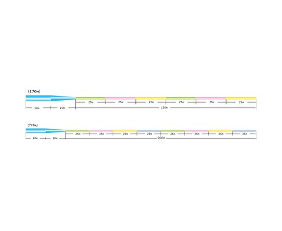 Леска Sunline Castest Tapered 170m конусна 0.285-0.570mm 6.0kg (1658.10.55), изображение 3 Леска Sunline Castest Tapered 170m конусна 0.285-0.570mm 6.0kg (1658.10.55), изображение 3