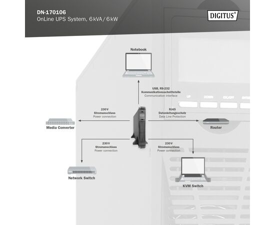 Источник бесперебойного питания Digitus 6000VA DN-170106 (DN-170106), изображение 6 Источник бесперебойного питания Digitus 6000VA DN-170106 (DN-170106), изображение 6