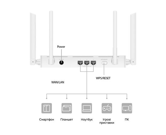 Маршрутизатор Huawei AX2 V2 (WS7001), зображення 5 Маршрутизатор Huawei AX2 V2 (WS7001), зображення 5