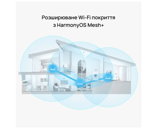 Маршрутизатор Huawei AX2 V2 (WS7001), зображення 8 Маршрутизатор Huawei AX2 V2 (WS7001), зображення 8