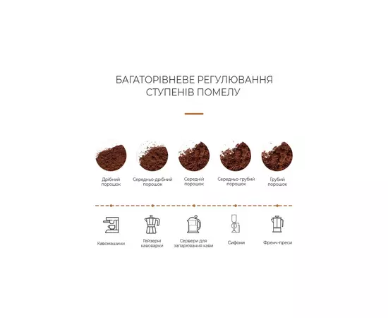 Кофемолка DYXON MEGAGRIND 155 Black (DXNKMMGGD155B), изображение 12 Кофемолка DYXON MEGAGRIND 155 Black (DXNKMMGGD155B), изображение 12