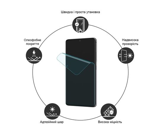 Пленка защитная Drobak Hydrogel Xiaomi 14T Pro (383813), изображение 3 Пленка защитная Drobak Hydrogel Xiaomi 14T Pro (383813), изображение 3