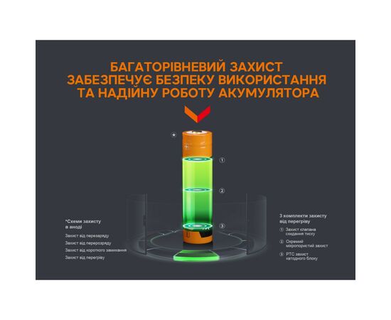 Аккумулятор Fenix 18650 3400 mAh micro usb зарядка (ARB-L18-3400U), изображение 6 Аккумулятор Fenix 18650 3400 mAh micro usb зарядка (ARB-L18-3400U), изображение 6