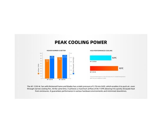 Кулер для корпуса ID-Cooling AF-1230-W, изображение 8 Кулер для корпуса ID-Cooling AF-1230-W, изображение 8