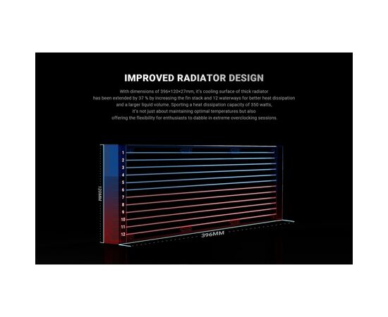 Система жидкостного охлаждения ID-Cooling FX360 Pro, изображение 12 Система жидкостного охлаждения ID-Cooling FX360 Pro, изображение 12