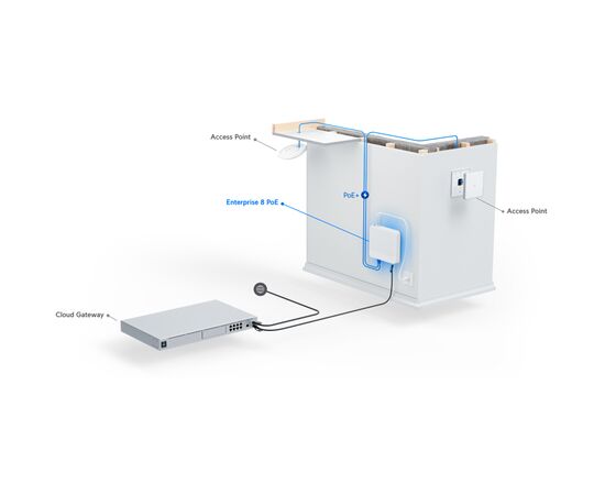 Коммутатор сетевой Ubiquiti USW-PRO-8-POE, изображение 9 Коммутатор сетевой Ubiquiti USW-PRO-8-POE, изображение 9