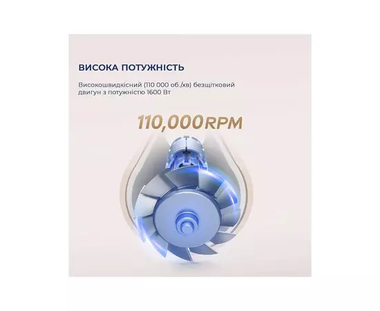 Фен Dreame Gleam White (AHD12A-WH), изображение 5 Фен Dreame Gleam White (AHD12A-WH), изображение 5