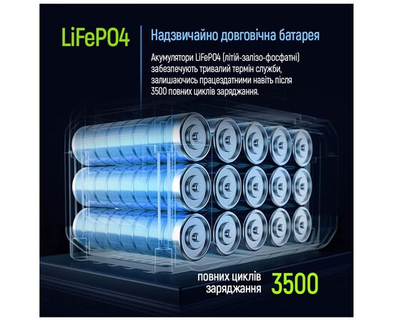 Зарядна станція ColorWay 2400W, 2048Wh (CW-PR-2K2W-01), зображення 8 Зарядна станція ColorWay 2400W, 2048Wh (CW-PR-2K2W-01), зображення 8