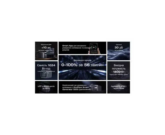 Зарядная станция EcoFlow DELTA 3 Plus 1800W (EFDELTA3P-EU), изображение 8 Зарядная станция EcoFlow DELTA 3 Plus 1800W (EFDELTA3P-EU), изображение 8