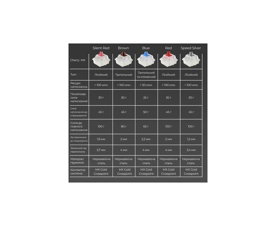 Клавиатура Ducky One 3 Mini Cherry MX Brown RGB UA USB White (DKON2161ST-BUAPXPWWWSC1), изображение 8 Клавиатура Ducky One 3 Mini Cherry MX Brown RGB UA USB White (DKON2161ST-BUAPXPWWWSC1), изображение 8