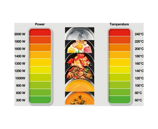 Настольная плита Gorenje ICY3500DGP, изображение 10 Настольная плита Gorenje ICY3500DGP, изображение 10