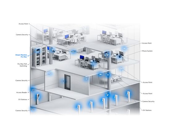 Маршрутизатор Ubiquiti UniFi Dream Machine Pro Max (UDM-Pro-Max), изображение 8 Маршрутизатор Ubiquiti UniFi Dream Machine Pro Max (UDM-Pro-Max), изображение 8