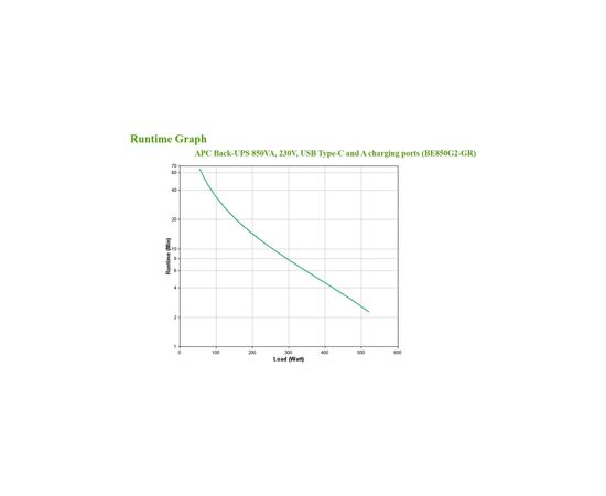 Источник бесперебойного питания APC Back-UPS 850VA, 520W (BE850G2-GR), изображение 8 Источник бесперебойного питания APC Back-UPS 850VA, 520W (BE850G2-GR), изображение 8