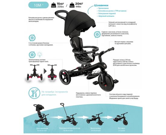 Детский велосипед Globber Explorer Trike 4 в 1, бирюзовый (634-105), изображение 10 Детский велосипед Globber Explorer Trike 4 в 1, бирюзовый (634-105), изображение 10