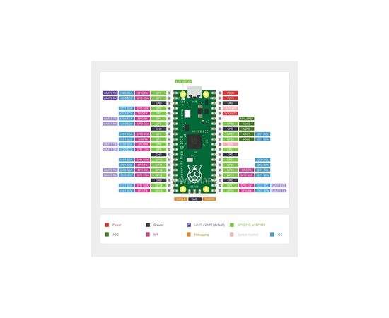 Додаткове обладнання до промислового ПК Raspberry Pi Мікроконтролер Raspberry Pi Pico H (SC0917) (SC0917), зображення 3 Додаткове обладнання до промислового ПК Raspberry Pi Мікроконтролер Raspberry Pi Pico H (SC0917) (SC0917), зображення 3