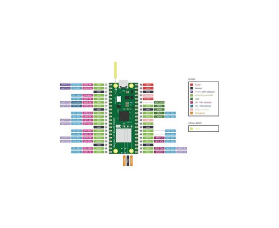Додаткове обладнання до промислового ПК Raspberry Pi Мікроконтролер Raspberry Pi Pico W (SC0918) (SC0918), зображення 3 Додаткове обладнання до промислового ПК Raspberry Pi Мікроконтролер Raspberry Pi Pico W (SC0918) (SC0918), зображення 3